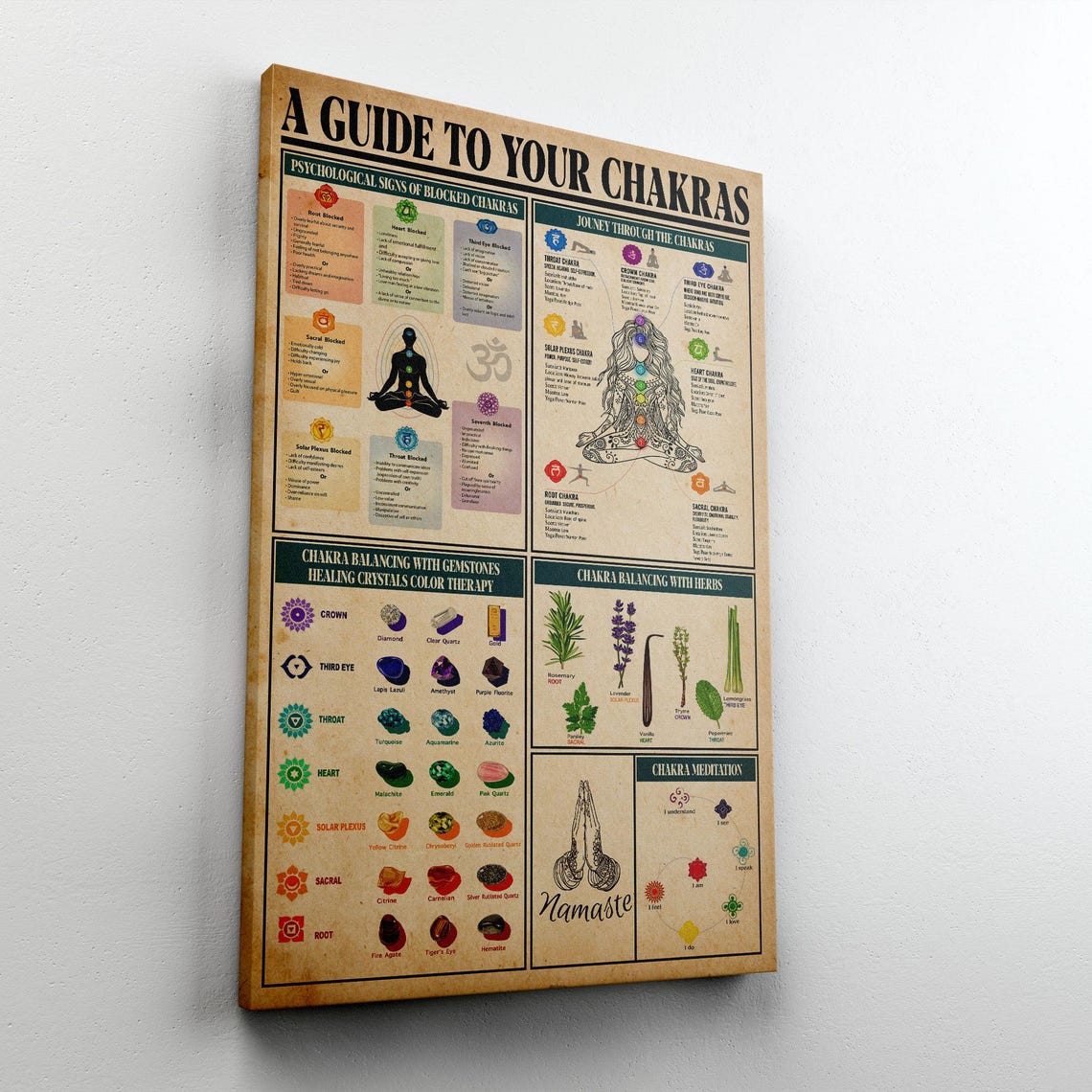 A Guide to Your Chakras Poster, Spiritual Healing Wall Art, Yoga ...