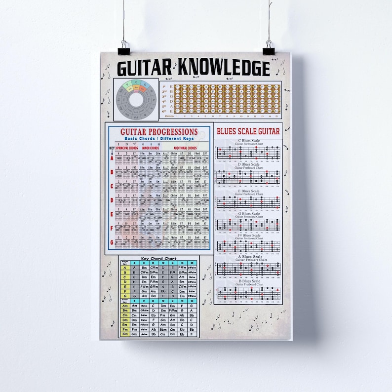 Guitar Knowledge Poster, Music Theory Chart Print, Guitar Chords Wall ...
