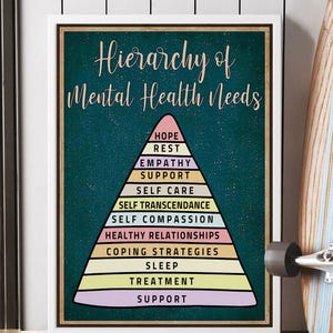 May include: A framed print titled "Hierarchy of Mental Health Needs." The teal background features a colorful pyramid with layers labeled: Hope, Rest, Empathy, Support, Self Care, Self Transcendence, Self Compassion, Healthy Relationships, Coping Strategies, Sleep, Treatment.