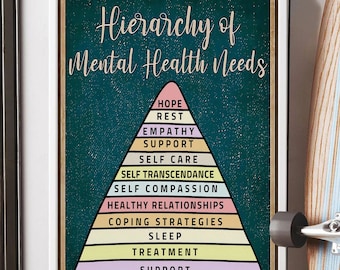 Hierarchy Of Mental Health Needs Wall Art, Mental Health Poster, Psychology Decor, Therapist Gift, Wellness Motivation, Self Care Chart