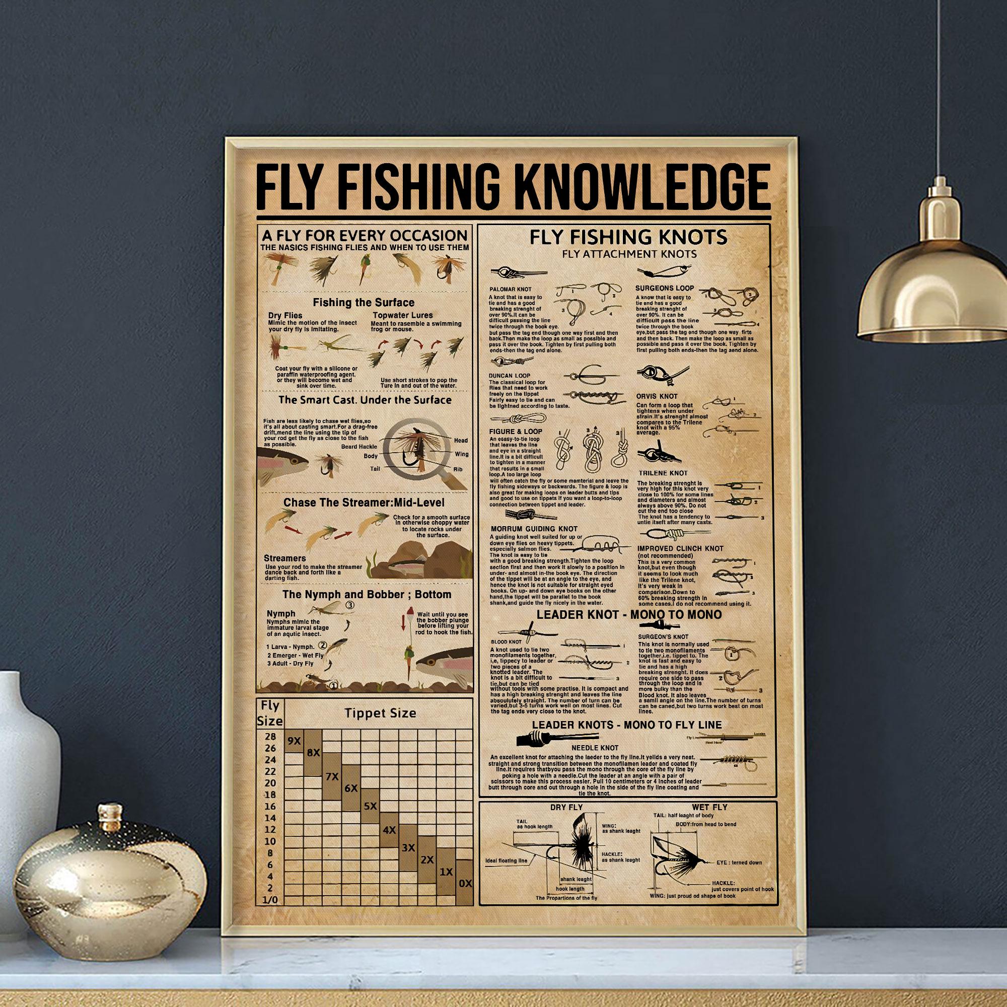 Fly Fishing Knowledge Guide Poster, Gift for Fisherman Dad Wall