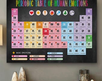 Könnte beinhalten: Gerahmter Druck der "Periodentafel der menschlichen Emotionen" auf schwarzem Hintergrund. Die farbenfrohe Tabelle listet verschiedene Emotionen wie Liebe, Freude und Wut mit entsprechenden Symbolen und Beschreibungen auf.