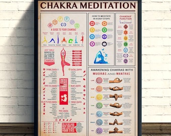 May include: A framed poster titled "CHAKRA MEDITATION" with detailed information on chakras, including their functions, meditation steps, and mudras. The poster features colorful illustrations and text, perfect for yoga and meditation enthusiasts.