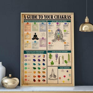 May include: A framed poster titled "A Guide to Your Chakras" with detailed information on chakras, including psychological signs, gemstones, and herbs. The poster features illustrations of a meditating figure, an Om symbol, and various gemstones and herbs.
