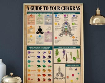 A Guide To Your Chakras Poster, Spiritual Healing Wall Art, Yoga Instructor Gift, Meditation Room Decor, Seven Chakras Knowledge Poster