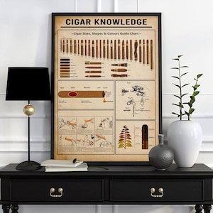 May include: A framed "Cigar Knowledge" poster with a black frame, displaying a guide to cigar sizes, shapes, and colors. The poster is on a black table with a lamp and decorative items.