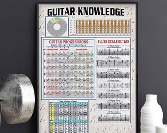 Gitaarkennis poster, muziektheorie grafiek print, gitaarakkoorden kunst aan de muur, cadeau voor gitarist vader, muzikant hobby poster, blues schaal print