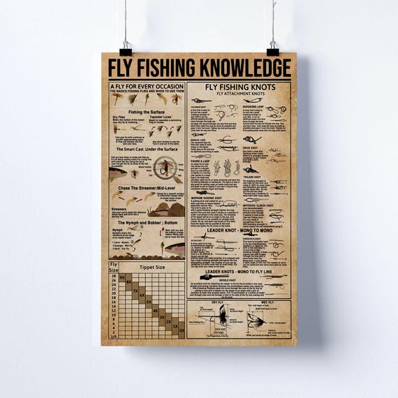 Fly Fishing Knowledge Guide Poster, Gift for Fisherman Dad Wall