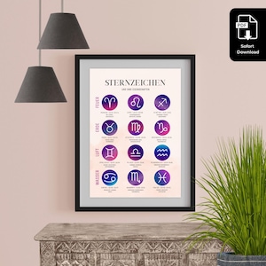 Zodiac Sign Posters to Print | Astrology Overview | Zodiac Signs with Elements | PDF Download | For All Rooms | Also as a Gift