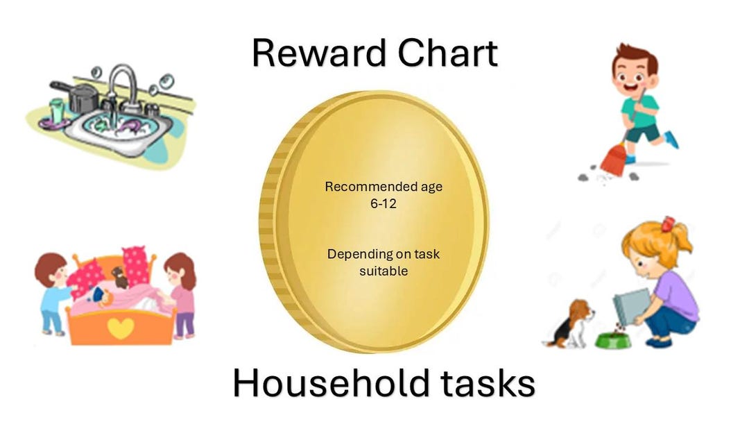 Children's Weekly Tasks / Reward Chart - Etsy