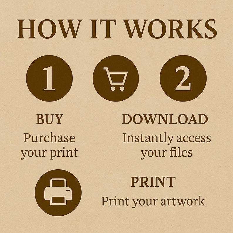 Może przedstawiać: Beżowa grafika z tekstem "HOW IT WORKS" na g&oacute;rze. Grafika przedstawia ponumerowany proces: Kup, Pobierz i Drukuj. Każdy krok ma odpowiednią ikonę: cyfrę 1, koszyk i drukarkę.
