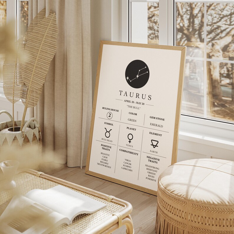 Taurus Positive Taurus Zodiac Sign Printable Wall Art | Bull Constellation Earth ...