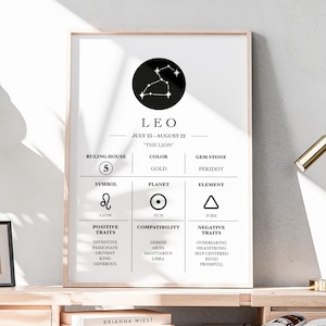 Leo Zodiac Sign Wall Art Printable | Gold Leo Constellation Poster | Fire Element Leo Traits Decor | Peridot Birthstone Astrology Gift