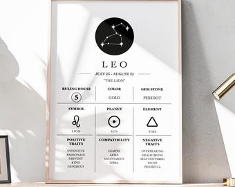 May include: A framed print featuring the Leo zodiac sign. The black and white design includes the constellation, symbol, and key traits. The text includes the dates July 23 - August 22, and the ruling house, color, gem stone, planet, and element.
