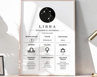 Puede incluir: Un póster enmarcado del signo zodiacal de Libra. El diseño en blanco y negro incluye la constelación de Libra, fechas y rasgos asociados. El texto incluye "The Scales", "Pink/Blue", "Opal" y "Venus".