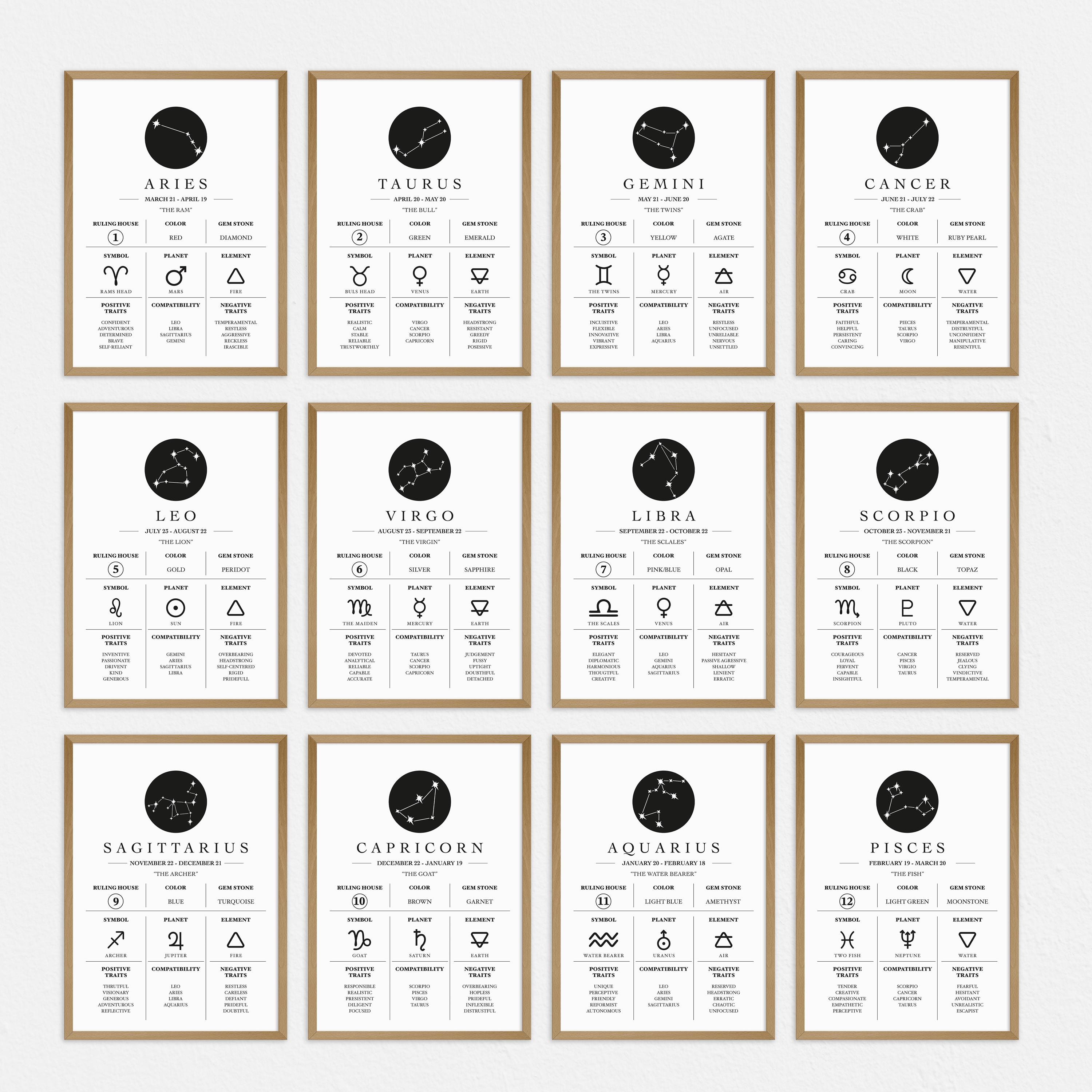 Cancer Zodiac Sign Wall Art Print June 21 - July 22 Astrology