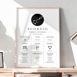Afdrukbare muurkunst Schorpioen sterrenbeeld | Poster sterrenbeeld schorpioen | Waterelement Pluto-decor met topaassymbool astrologie cadeau