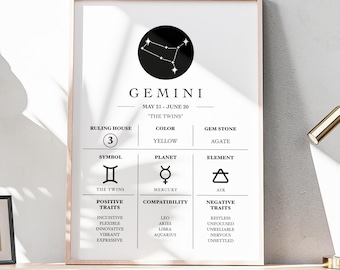 Gemini Zodiac Sign Wall Art Print May 21 - June 20 Astrology Poster with Traits Symbol Agate for Air Sign and Horoscope Lovers
