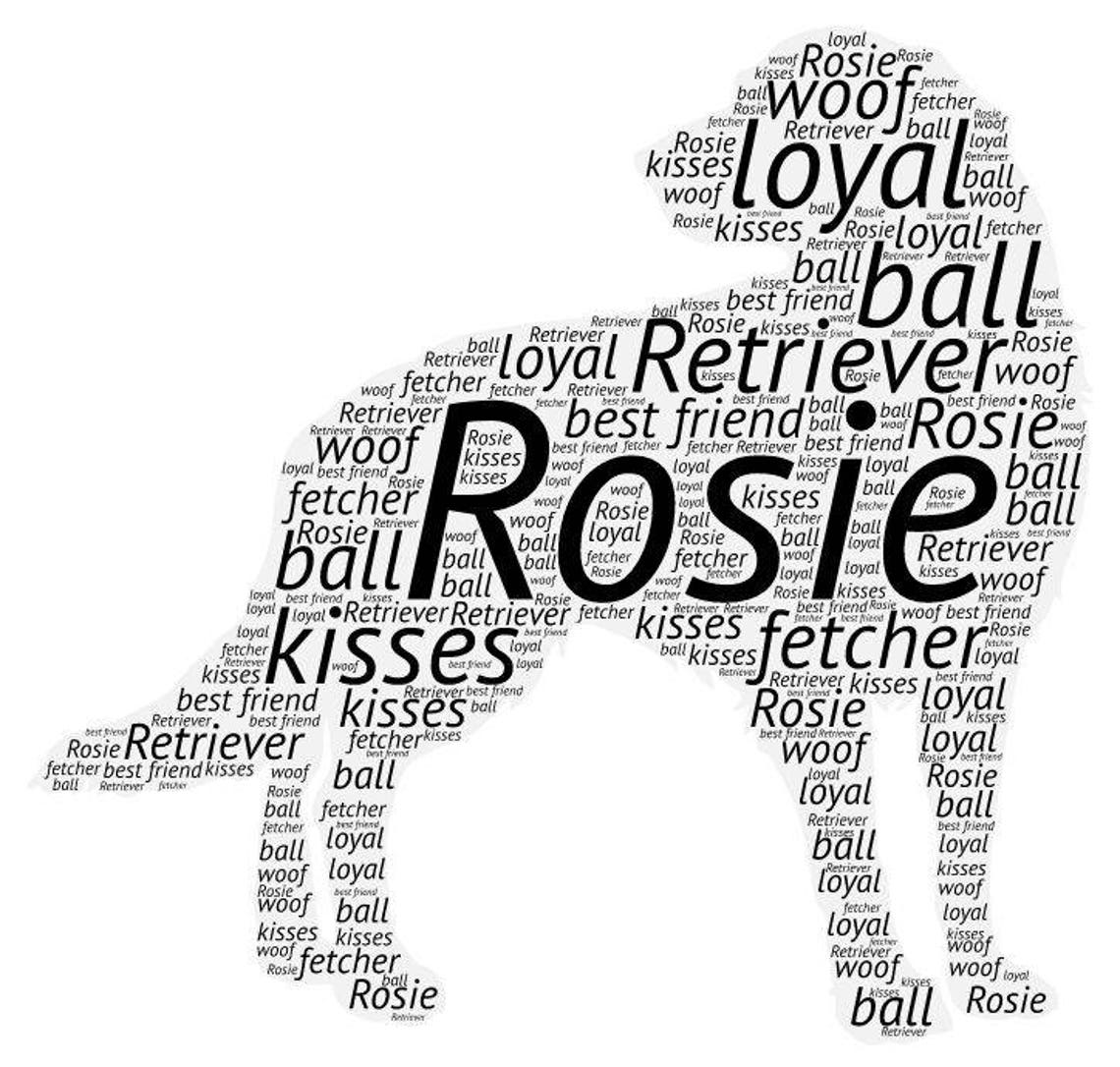 Custom Word Cloud Your Pet Digital Print Gift for Pet Lover - Etsy