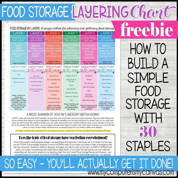 FOOD STORAGE Chart, Emergency Preparedness, Food Storage Organizer, Emergency Prep, Prepper - Printable Instant Download