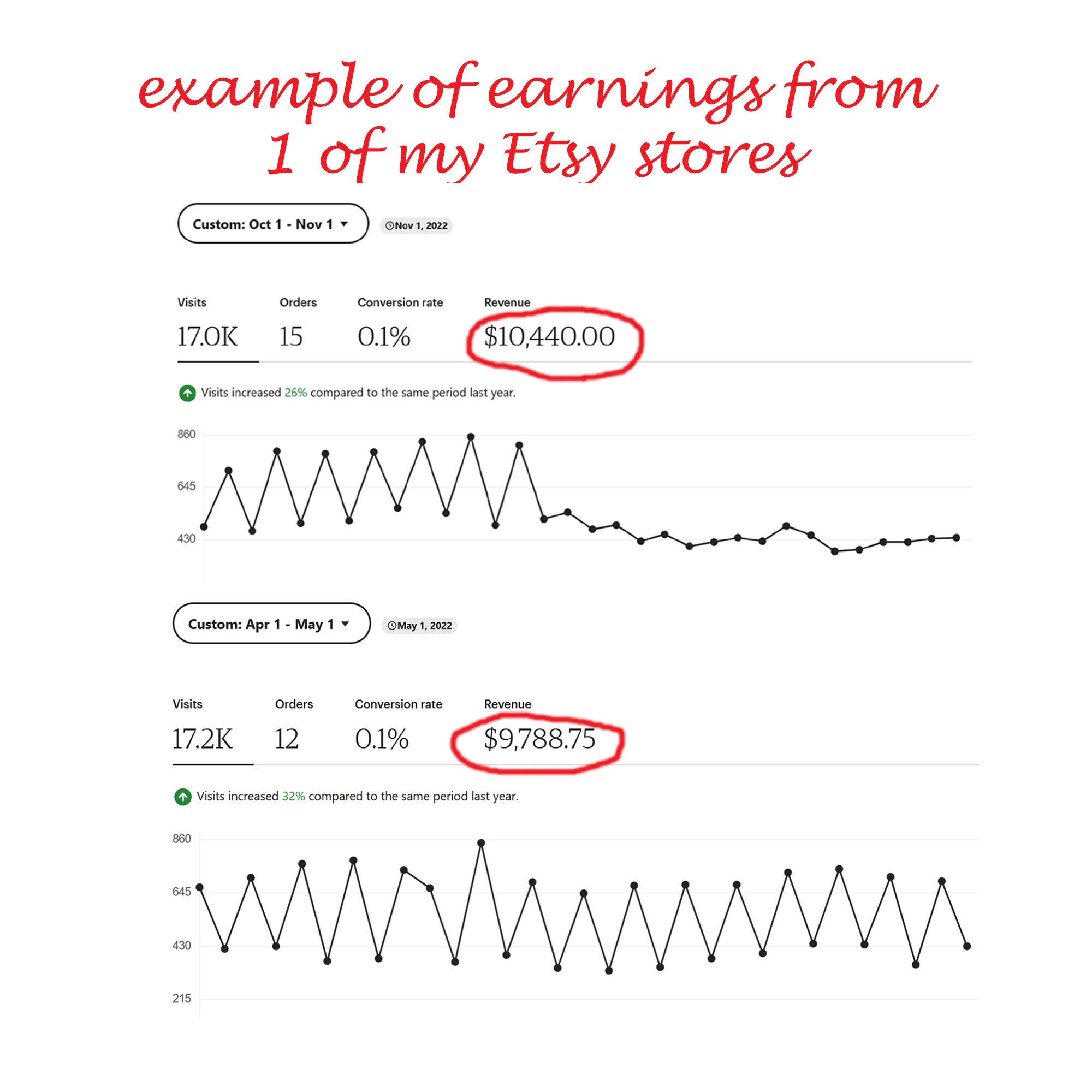 Etsy Ads Tutorial How to Use Etsy Ads for Best Results, Etsy Promoted