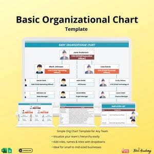 Könnte beinhalten: Eine digitale Organigrammvorlage mit weißem Hintergrund. Das Diagramm zeigt Namen, Titel und Rollen der Mitarbeiter an. Der Text oben lautet "Grundlegendes Organigramm Vorlage". Zusätzliche Diagramme und eine Mitarbeiterliste werden ebenfalls angezeigt.