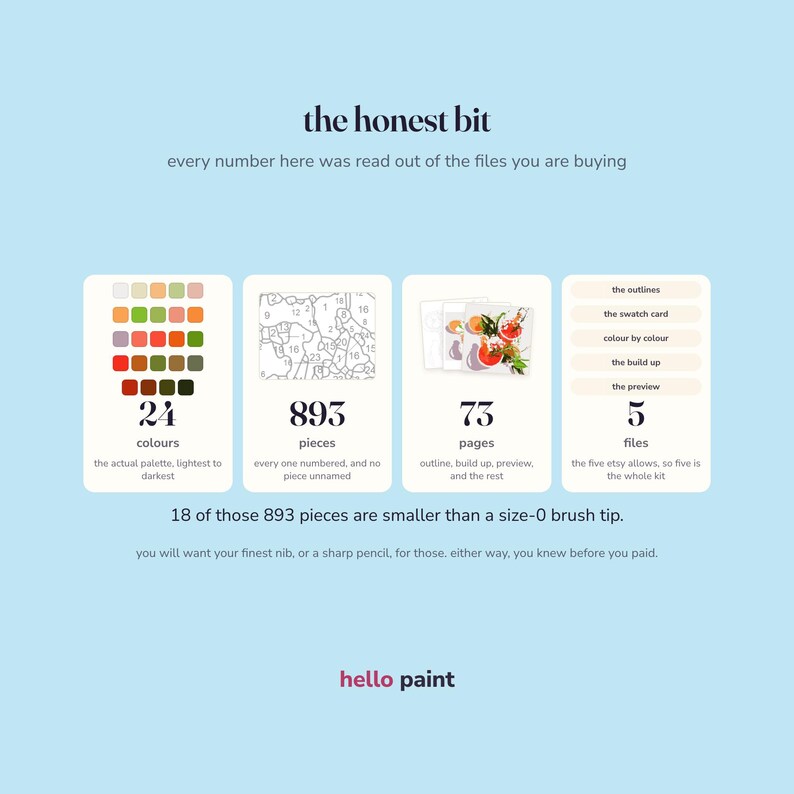 May include: A light blue informational graphic titled the honest bit, detailing a paint-by-number kit with 24 colours, 893 numbered pieces, 73 pages, and 5 files. It notes that 18 pieces are smaller than a size-0 brush tip, requiring a fine nib.