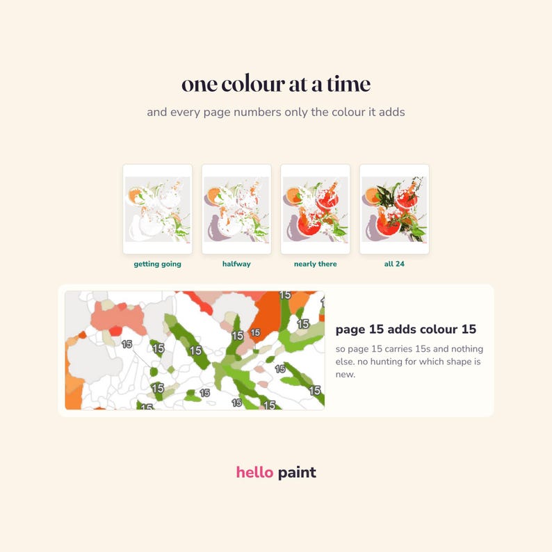 May include: An instructional graphic for a paint-by-number book titled hello paint. It shows four progress stages labelled getting going, halfway, nearly there, and all 24. A detailed section highlights page 15 adds colour 15 with numbered shapes.