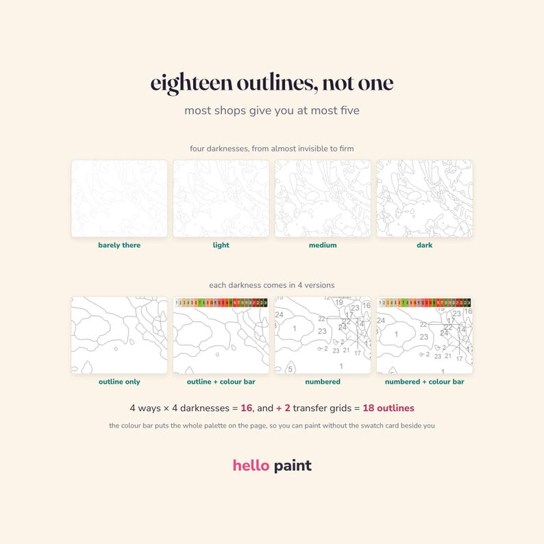 May include: An informational graphic titled eighteen outlines, not one, displaying four darkness levels of paint-by-number templates. It shows four variations per darkness: outline only, outline with colour bar, numbered, and numbered with colour bar.