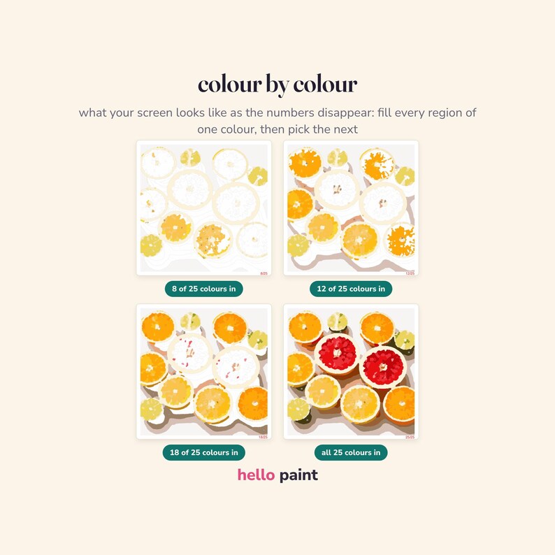 May include: A four-part graphic titled colour by colour showing the progression of a paint-by-numbers citrus fruit illustration. It displays stages with 8, 12, 18, and 25 colors filled in, featuring oranges, lemons, and grapefruits in vibrant hues.