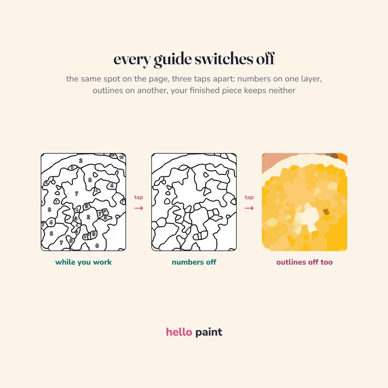 May include: A digital painting tutorial graphic titled every guide switches off. It shows three stages of a paint-by-number process: a numbered outline, an outline without numbers, and a finished colored image of an orange slice. Text reads hello paint.