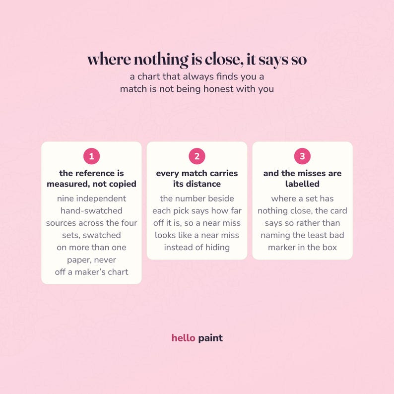 the honest bit before you buy a custom swatch card: what a photo needs to read well, and what the card says when nothing in a marker set comes close