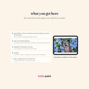 May include: A digital painting kit infographic titled what you get here, featuring a list of five components including layered files, palette files, and zero physical supplies. A tablet screen displays a dog among blue hydrangeas. Hello paint logo.