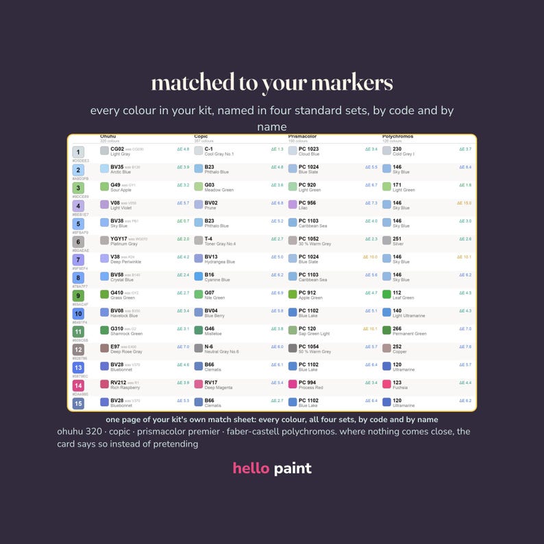 May include: A color matching chart titled matched to your markers, featuring a table with fifteen rows and four columns listing Ohuhu, Copic, Prismacolor, and Polychromos color codes and names. The text hello paint appears at the bottom.
