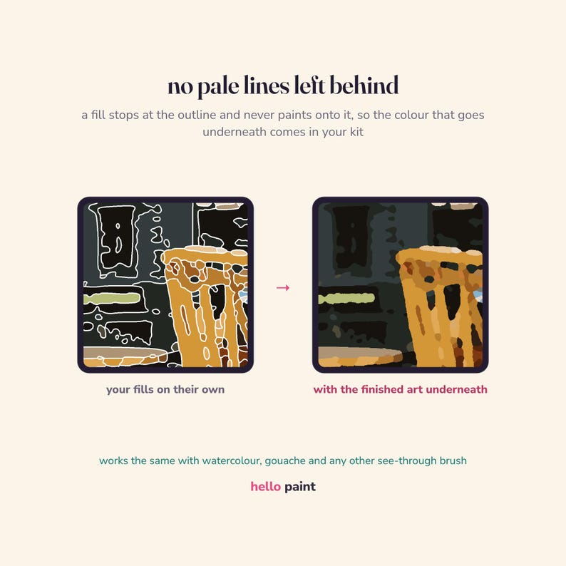 Pu&ograve; includere: Un grafico illustrativo intitolato no pale lines left behind. Mostra due pannelli quadrati che confrontano un contorno digitale con una versione riempita. Il testo spiega che i riempimenti si fermano al contorno. Menziona acquerello e gouache.