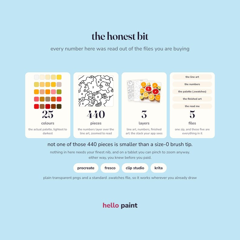 May include: A digital product infographic titled the honest bit, detailing a paint-by-number set with 25 colors, 440 pieces, 3 layers, and 5 files. It includes text about file compatibility for Procreate, Fresco, Clip Studio, and Krita software.