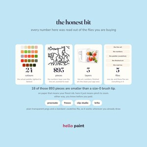 May include: A digital product infographic titled the honest bit, detailing 24 colors, 893 pieces, 3 layers, and 5 files. It includes text about file compatibility for Procreate, Fresco, Clip Studio, and Krita, with the brand name hello paint at the bottom.