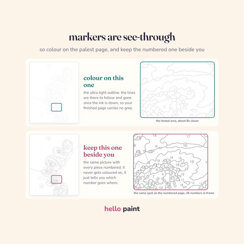 why the kiwi slices outlines print pale grey: alcohol markers are see through, so the numbers and lines sink under the ink instead of showing through