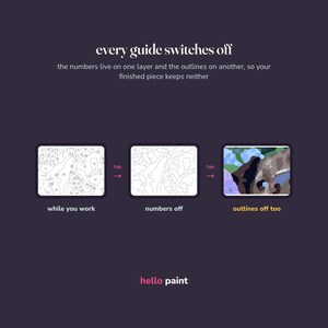May include: A digital graphic demonstrating a paint-by-number process with the text every guide switches off, the numbers live on one layer and the outlines on another, so your finished piece keeps neither. Three panels show the progression.