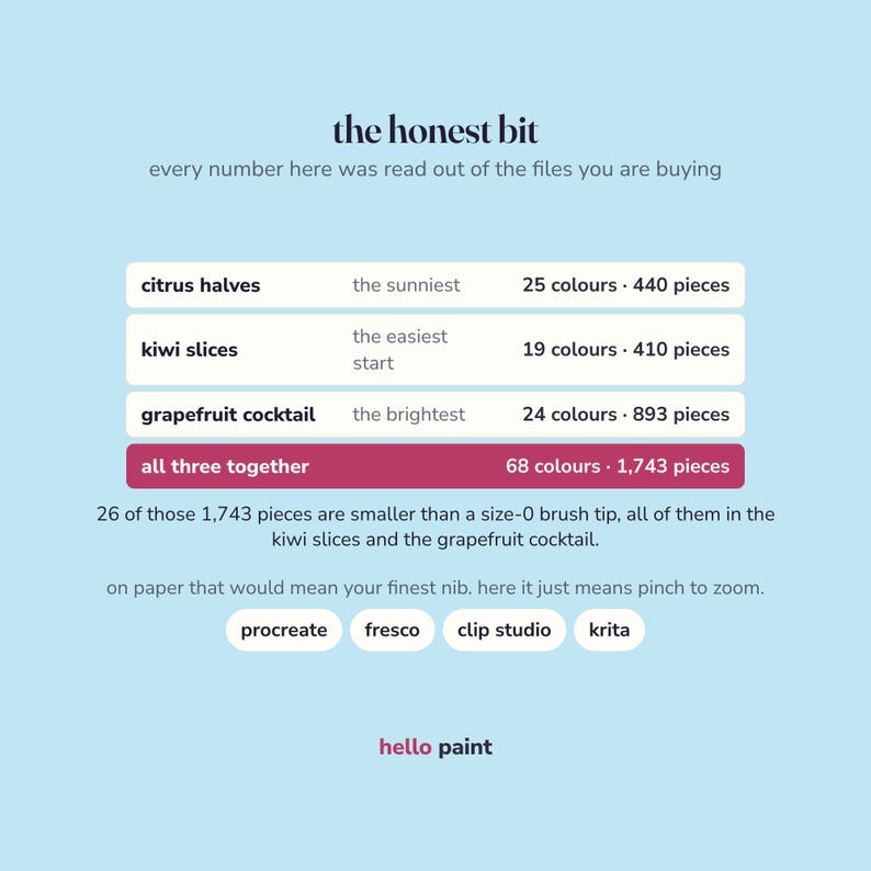 the honest numbers for the fruit trio bundle before you buy: 25, 19 and 24 colors per kit, 440, 410 and 893 pieces, 68 colors and 1,743 pieces all together