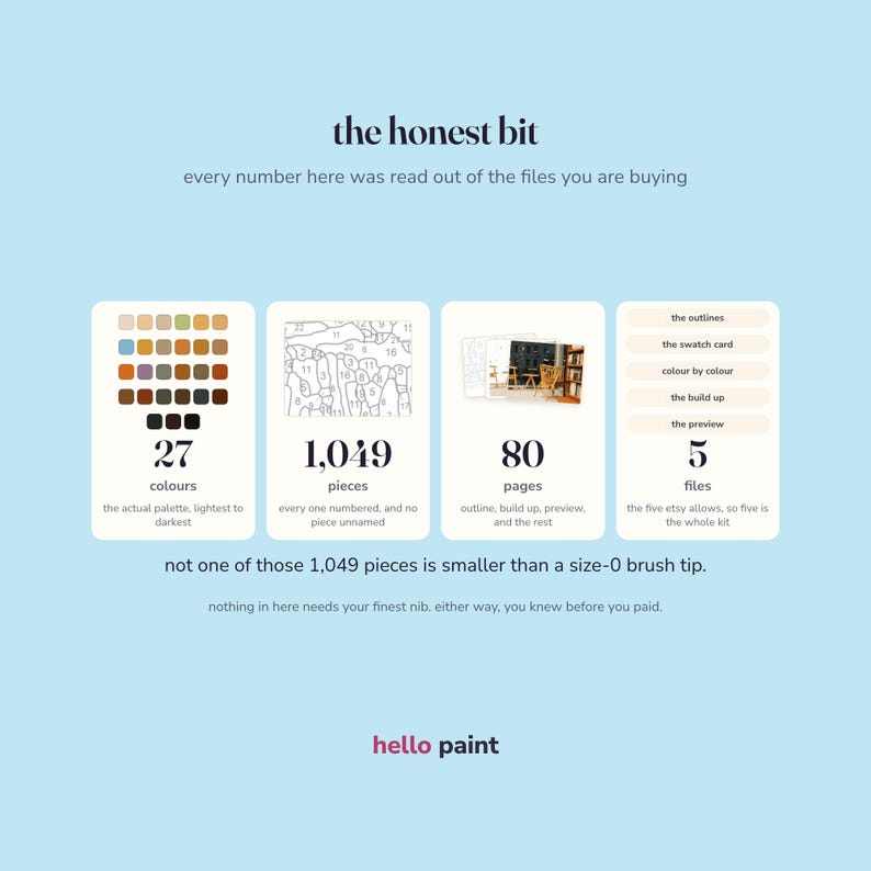 Pu&ograve; includere: Un grafico informativo azzurro intitolato the honest bit, che descrive un kit di pittura con i numeri con 27 colori, 1.049 pezzi numerati, 80 pagine di istruzioni e 5 file. Il testo conferma che nessun pezzo &egrave; pi&ugrave; piccolo di una punta di pennello di misura 0.
