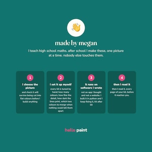 May include: A teal infographic titled made by megan featuring a waving hand icon. It outlines a four-step process for creating paint kits, including choosing pictures, manual setup, custom software, and quality checks, ending with the text hello paint.