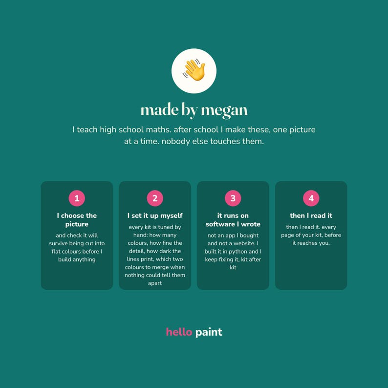 May include: A teal infographic titled made by megan featuring a waving hand icon. It outlines a four-step process for creating paint kits, including choosing pictures, manual setup, custom software, and quality checks, ending with the text hello paint.