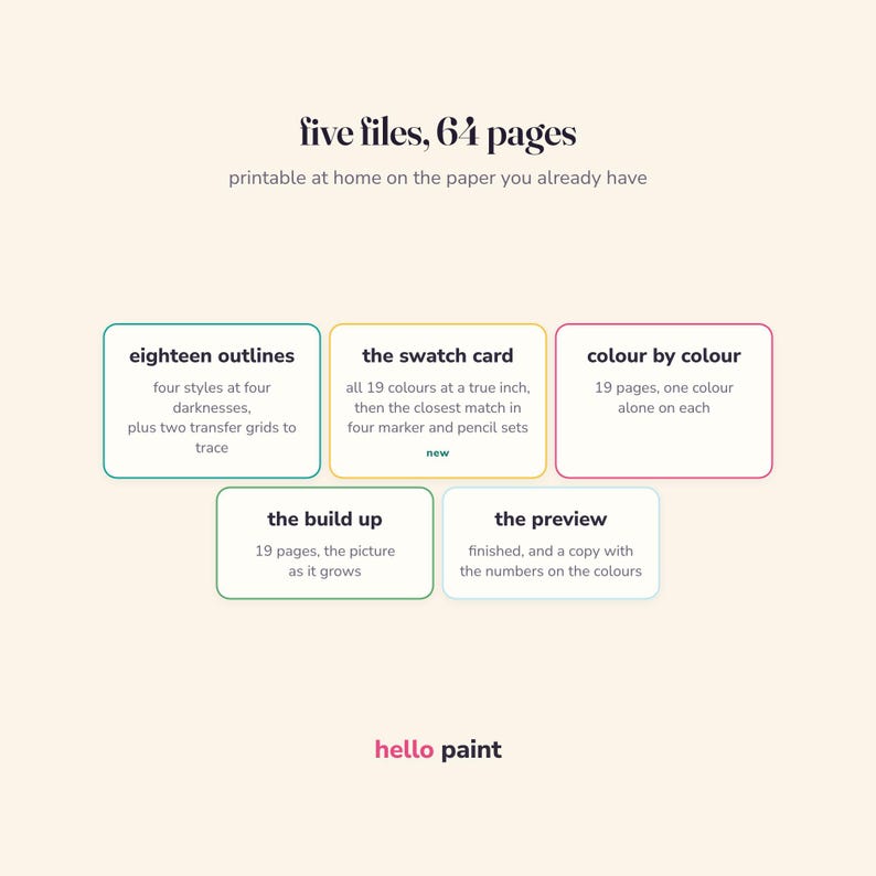what is in the capybara colour by number kit: printable pdf outlines, swatch card, colour by colour pages, build up pages, and a finished preview, 64 pages in five files