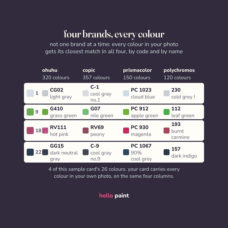 the match sheet inside the custom color palette pdf: every color in your photo listed beside its closest match in ohuhu 320, copic, prismacolor premier and faber castell polychromos, by code and by name
