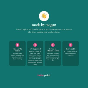May include: A teal informational graphic titled made by megan featuring a waving hand emoji. It outlines a four-step process for creating paint kits, including choosing a picture, manual setup, custom python software, and a 73-page manual for hello paint.
