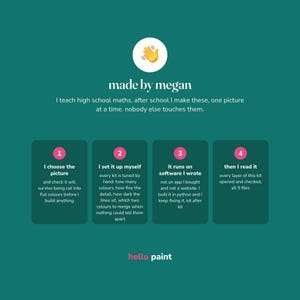 Pu&ograve; includere: Un grafico informativo color verde acqua intitolato made by megan con un'emoji di una mano che saluta. Descrive un processo in quattro fasi per creare kit, dettagliando la scelta delle immagini, la configurazione manuale, il software python e il controllo.