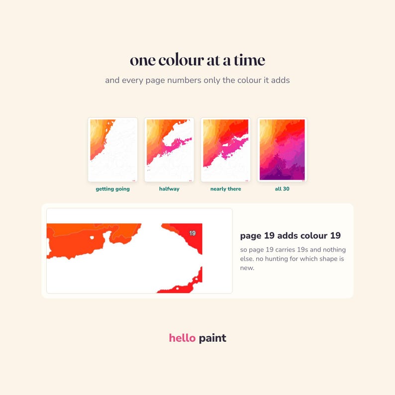 paint along pages for the abstract sunset kit, built one colour at a time, from the first few shapes to the finished picture