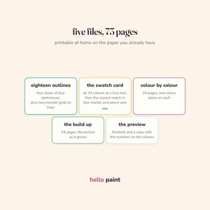 May include: A digital product listing titled five files, 73 pages, printable at home on the paper you already have. It features five rectangular boxes with text describing eighteen outlines, the swatch card, colour by colour, the build up, and the preview. The bottom text reads hello paint.