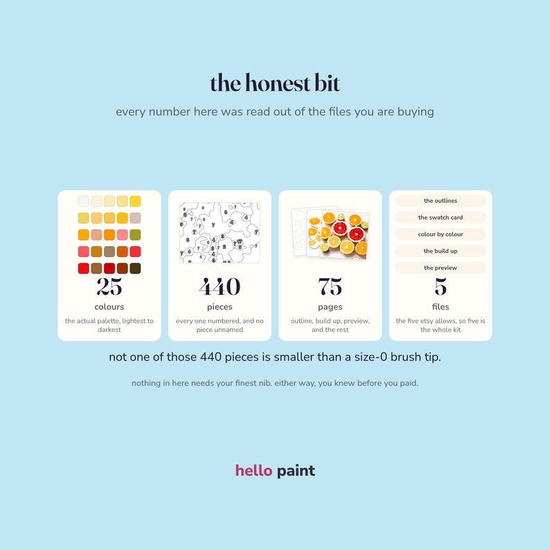 the honest numbers for the citrus halves kit in writing before you buy: 25 colours, 440 pieces, 75 pages, and the size of the smallest piece